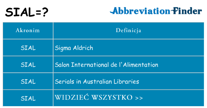 Co sial oznaczać