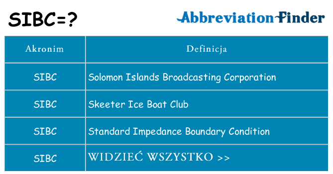 Co sibc oznaczać