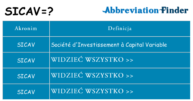 Co sicav oznaczać