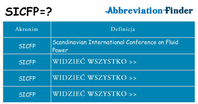 Co sicfp oznaczać