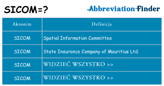 Co sicom oznaczać