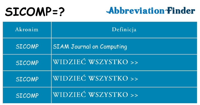 Co sicomp oznaczać