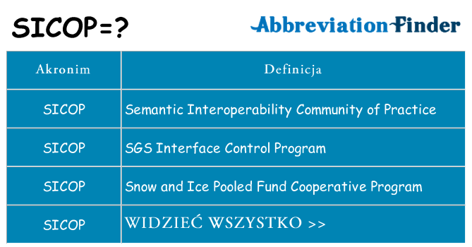 Co sicop oznaczać