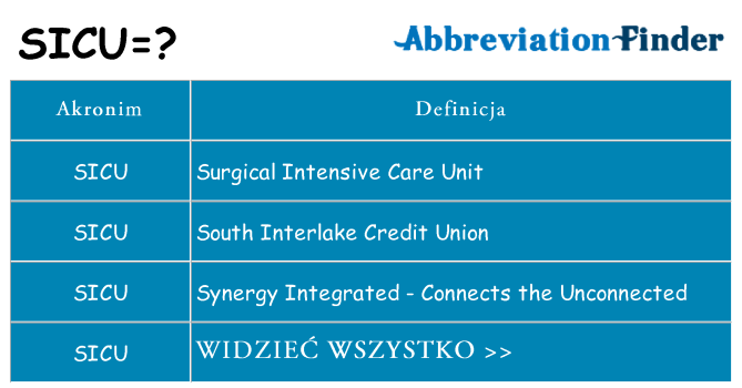 Co sicu oznaczać
