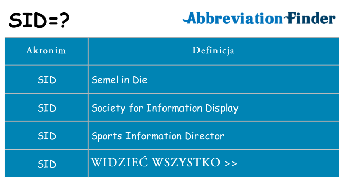 Co sid oznaczać