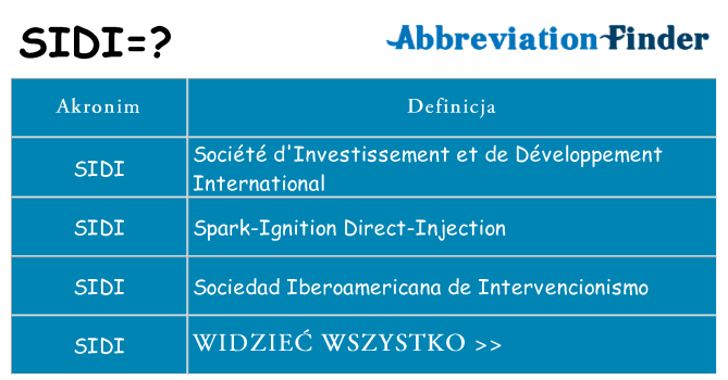 Co sidi oznaczać