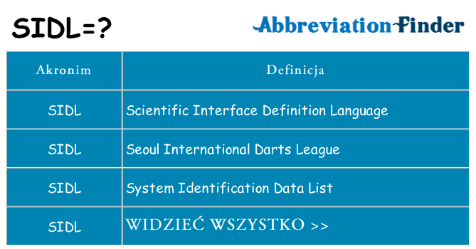 Co sidl oznaczać