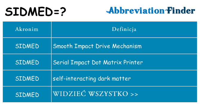 Co sidmed oznaczać