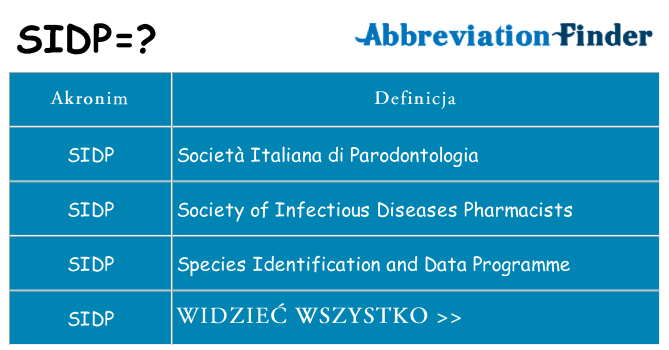 Co sidp oznaczać