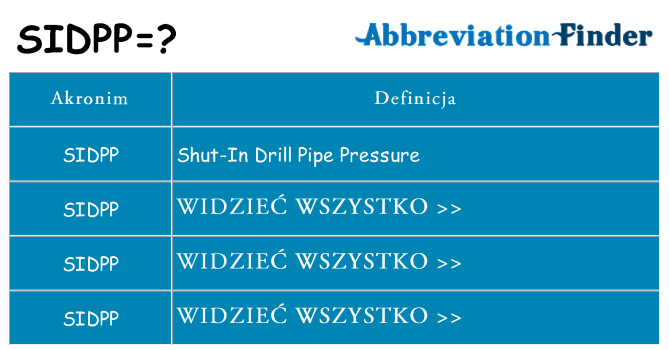 Co sidpp oznaczać
