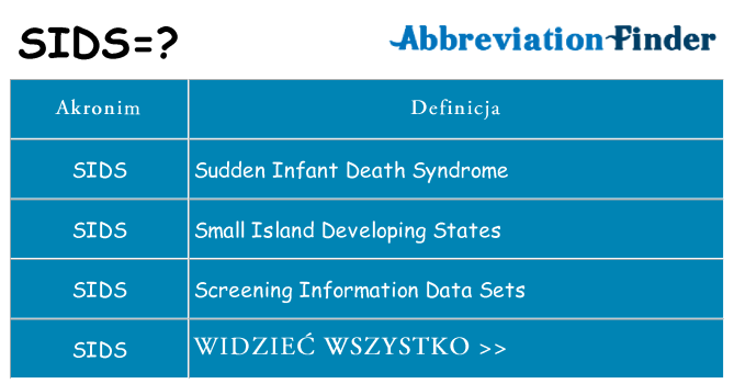 Co sids oznaczać