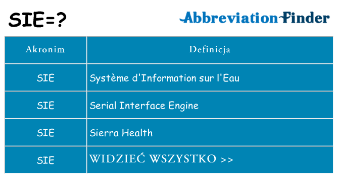 Co sie oznaczać