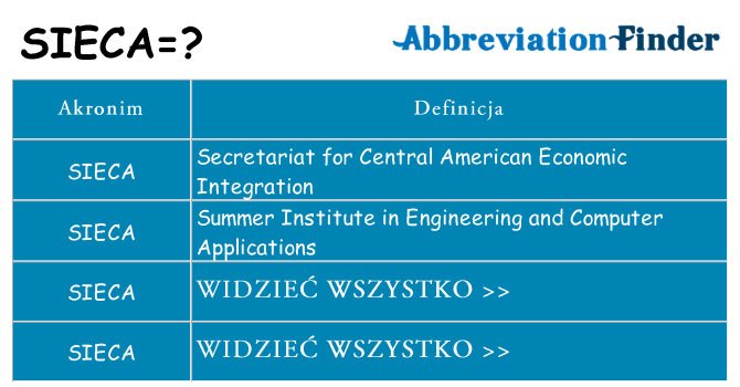 Co sieca oznaczać