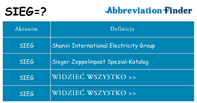 Co sieg oznaczać