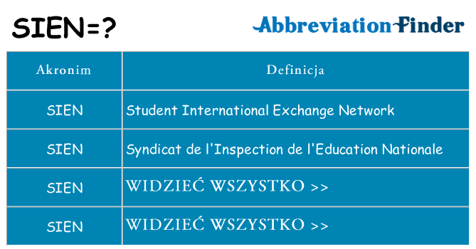 Co sien oznaczać