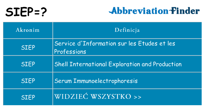 Co siep oznaczać