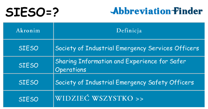 Co sieso oznaczać