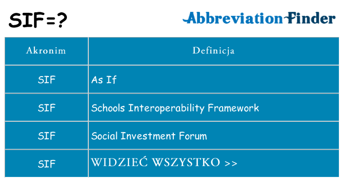 Co sif oznaczać