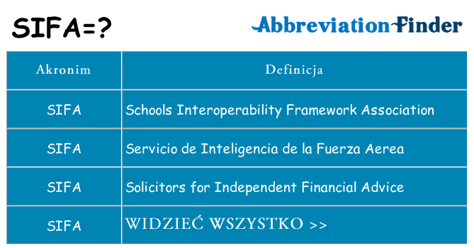 Co sifa oznaczać