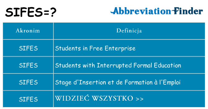 Co sifes oznaczać
