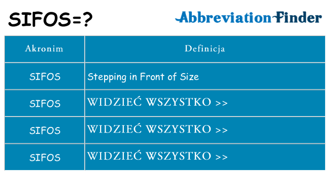 Co sifos oznaczać
