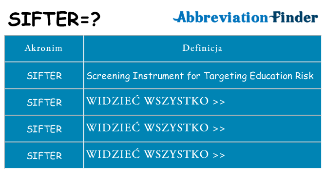 Co sifter oznaczać