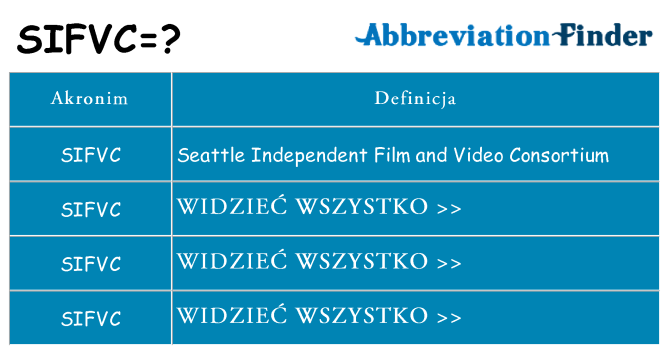 Co sifvc oznaczać