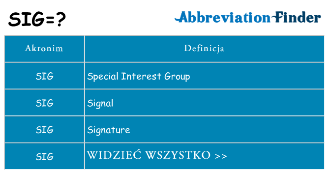 Co sig oznaczać