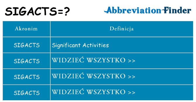 Co sigacts oznaczać