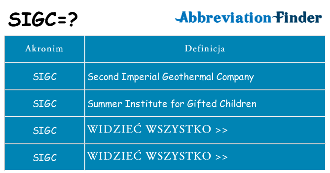 Co sigc oznaczać
