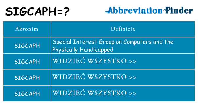 Co sigcaph oznaczać