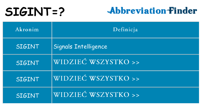 Co sigint oznaczać