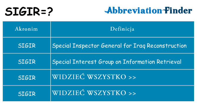 Co sigir oznaczać