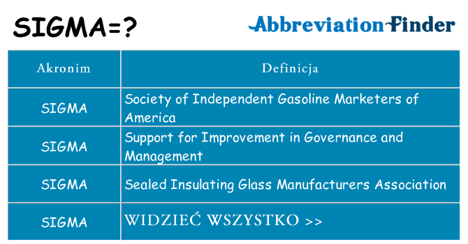 Co sigma oznaczać