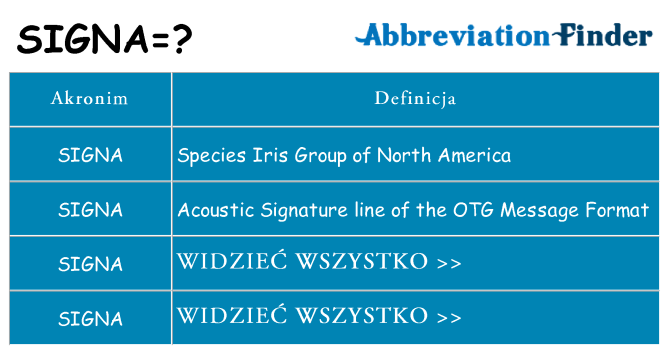 Co signa oznaczać