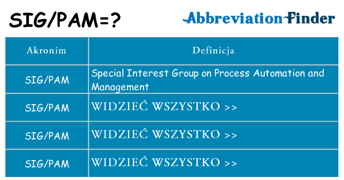 Co sigpam oznaczać
