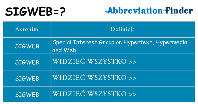 Co sigweb oznaczać