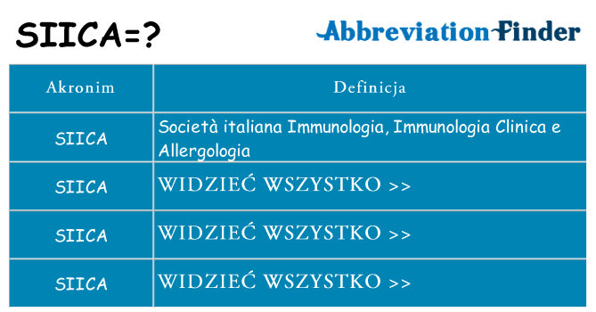 Co siica oznaczać
