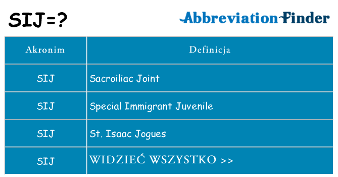 Co sij oznaczać