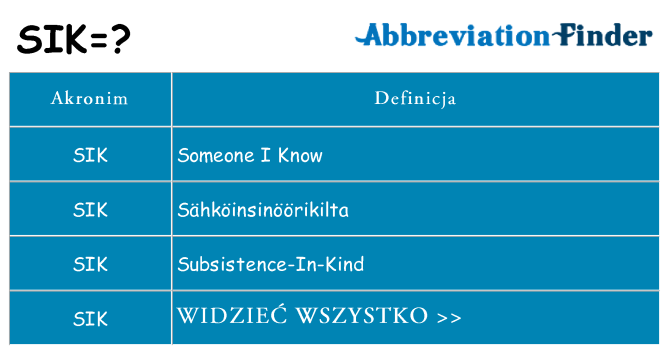 Co sik oznaczać