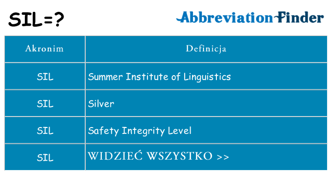 Co sil oznaczać