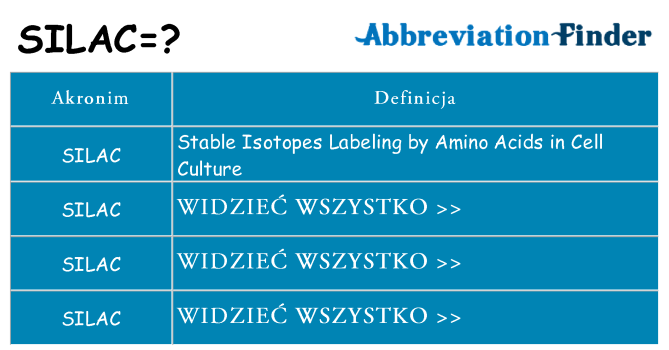 Co silac oznaczać