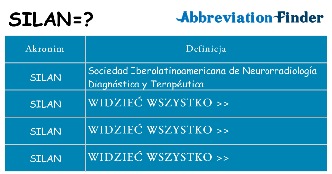 Co silan oznaczać