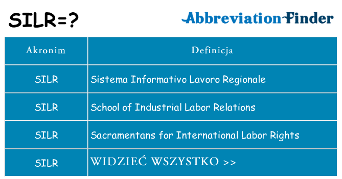 Co silr oznaczać