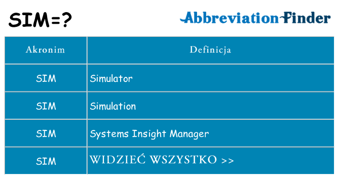 Co sim oznaczać