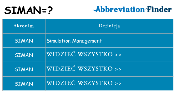 Co siman oznaczać