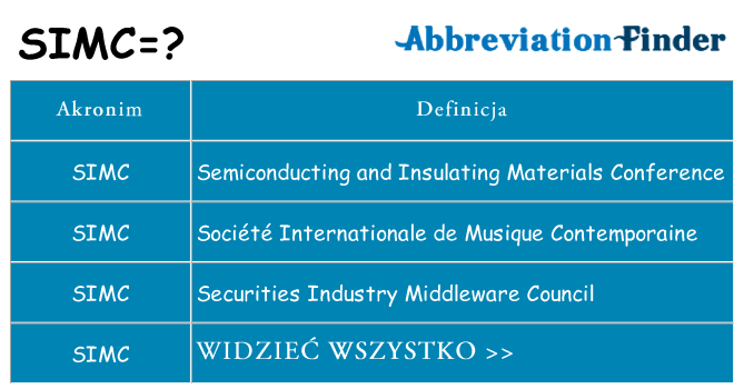 Co simc oznaczać