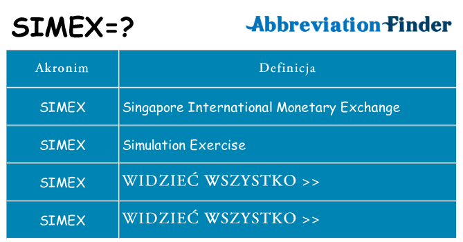 Co simex oznaczać