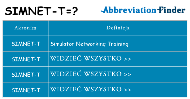Co simnet-t oznaczać
