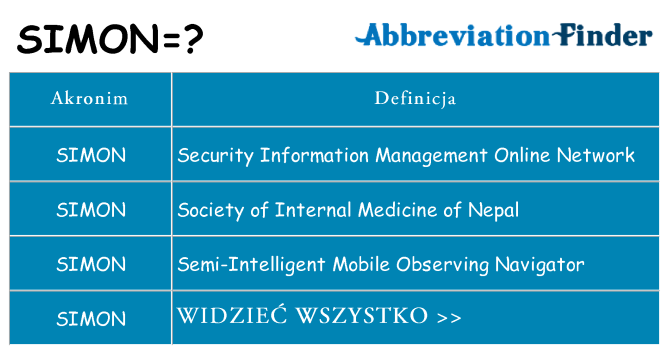 Co simon oznaczać